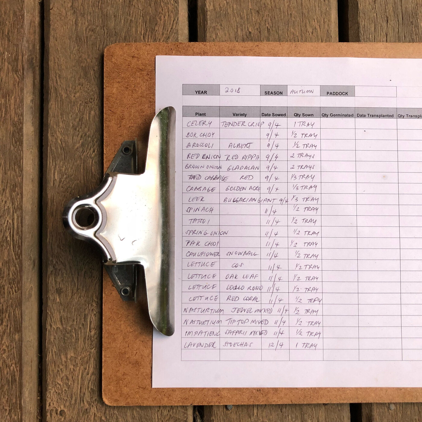 Making a restaurant, chapter 6: Health inspection